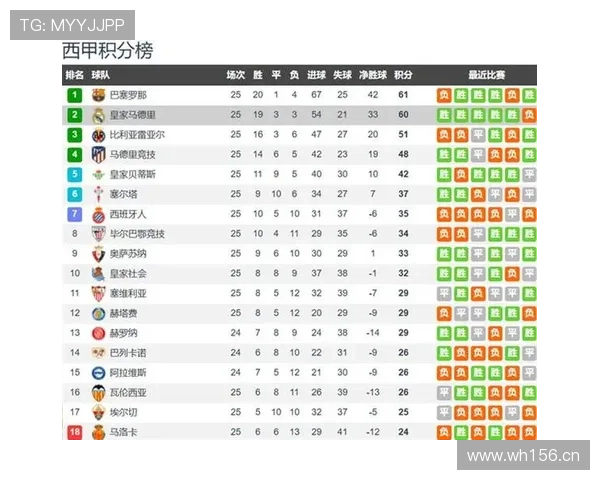皇马关键战表现波动,对赛季竞争格局稳定性带来影响