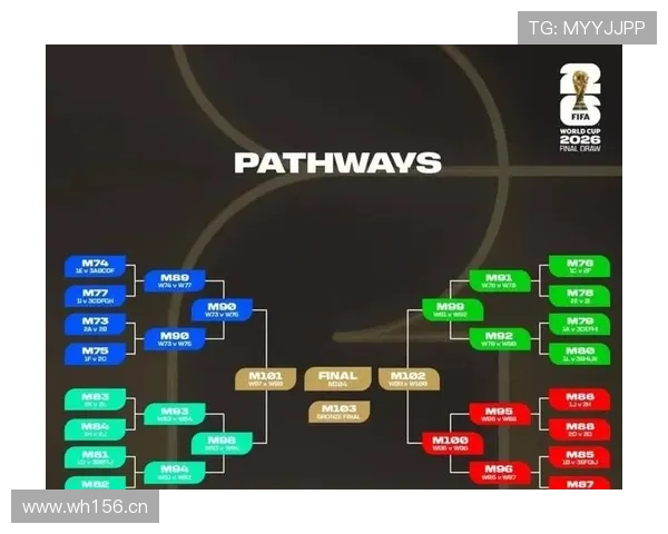 2026世界杯小组赛为什么会牵动其他小组